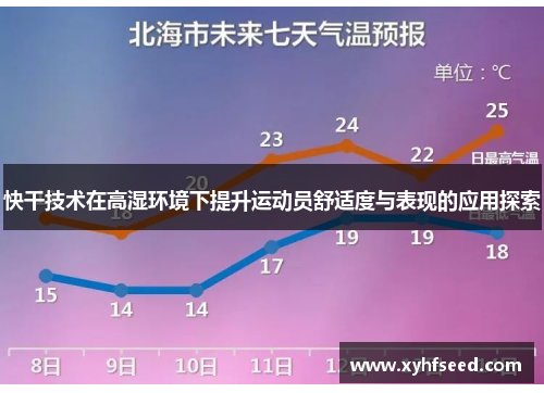 快干技术在高湿环境下提升运动员舒适度与表现的应用探索