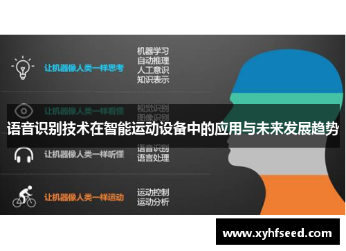 语音识别技术在智能运动设备中的应用与未来发展趋势